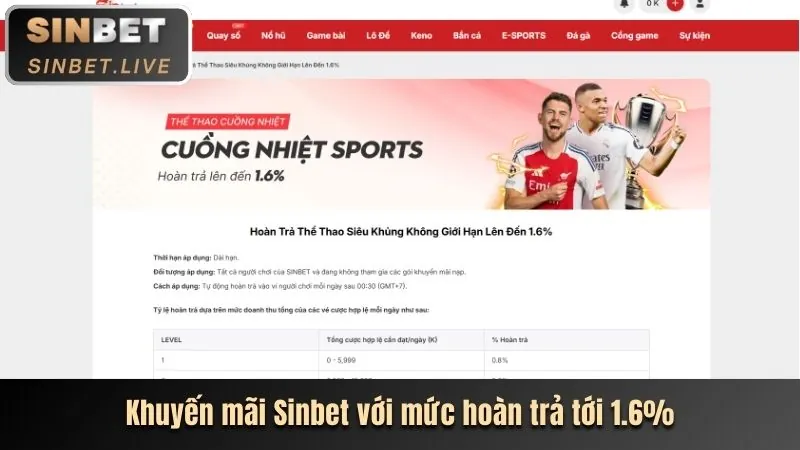 Chương Trình VIP Độc Quyền Sky88